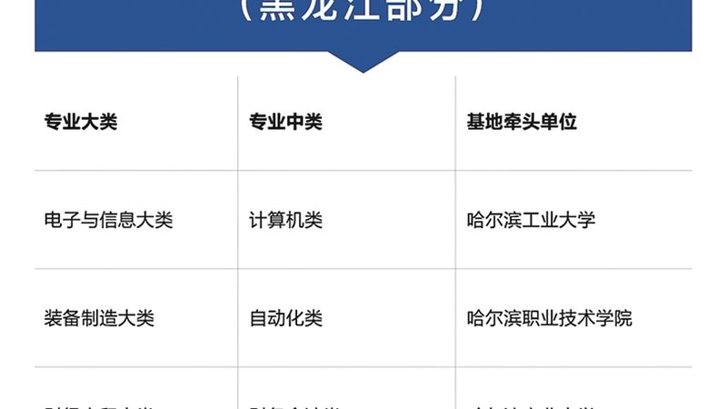 心理咨询师二级与三级培训课程有何区别？**